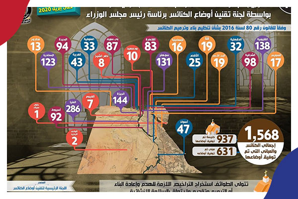مأسسة الطائفية .. السيسي يشتري ولاء الأقباط بمخالفة الدستور
